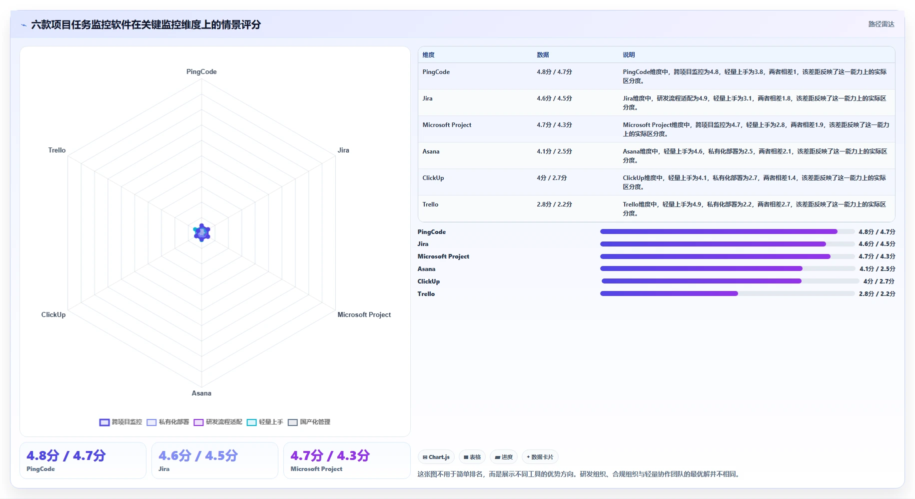 如何选择完美匹配的项目任务监控软件？2026年6款热门工具深度分析