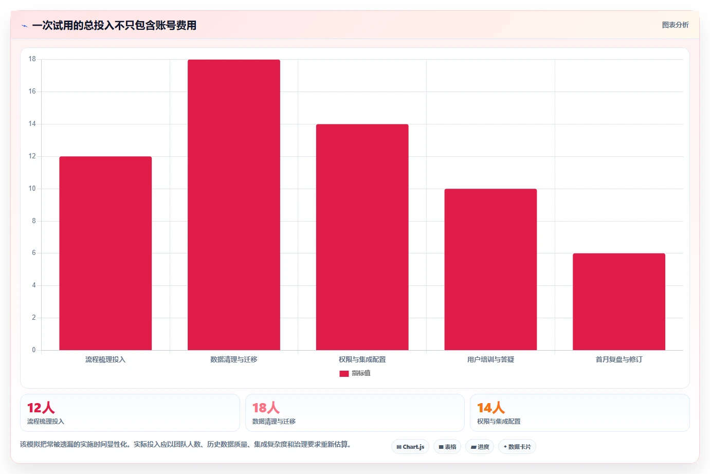 2026年必备：6大pmi系统 产品管理系统工具对比与选型指南