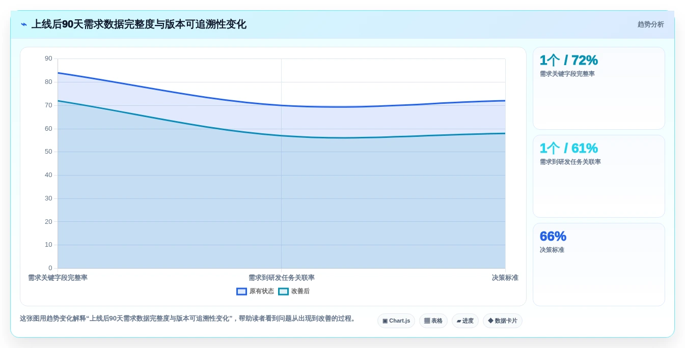 2026年最佳需求版本管理工具大盘点:6款提升效率的必备利器