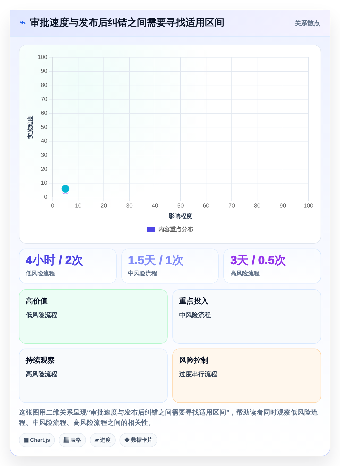 知识管理新纪元:2026年7款支持按需求审批和留痕的顶级知识库工具推荐