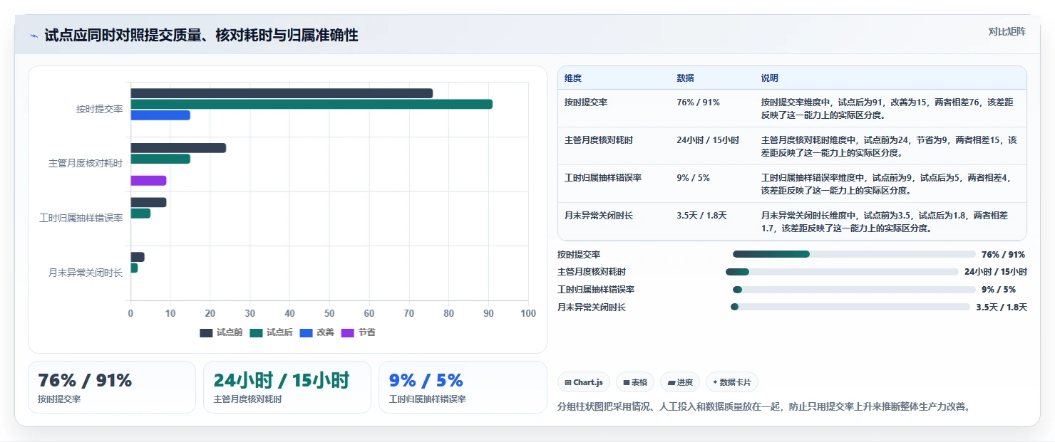 提升团队生产力:2026年7个备受瞩目的人员工时系统解决方案