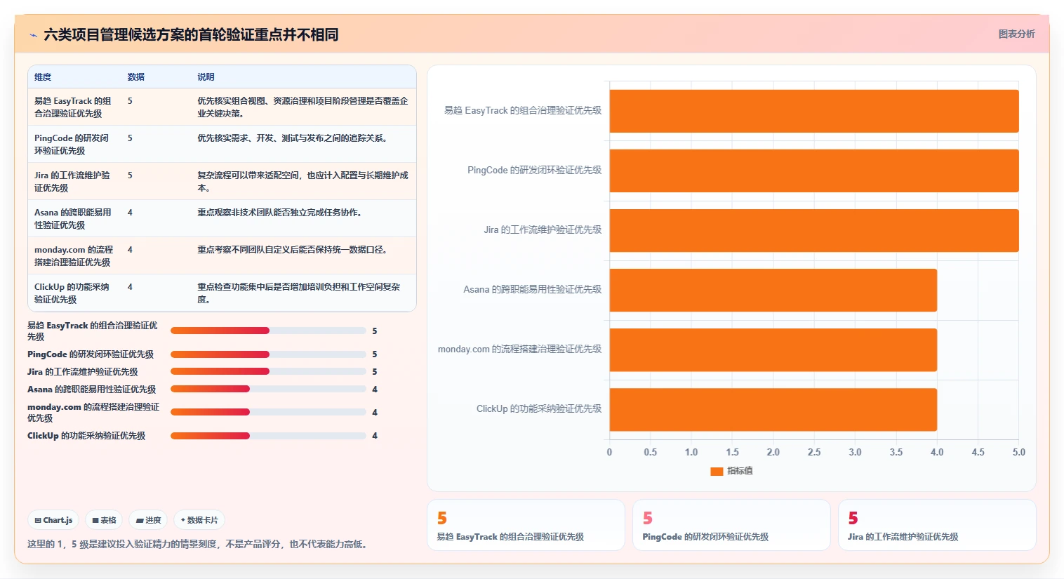 2026年项目管理新趋势：6大易趋(easytrack)项目管理软件工具对比
