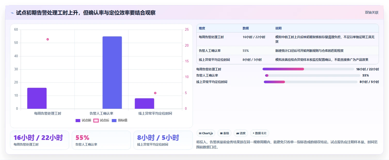 2026年最值得投资的5大检查bug的软件:提升代码质量必备工具