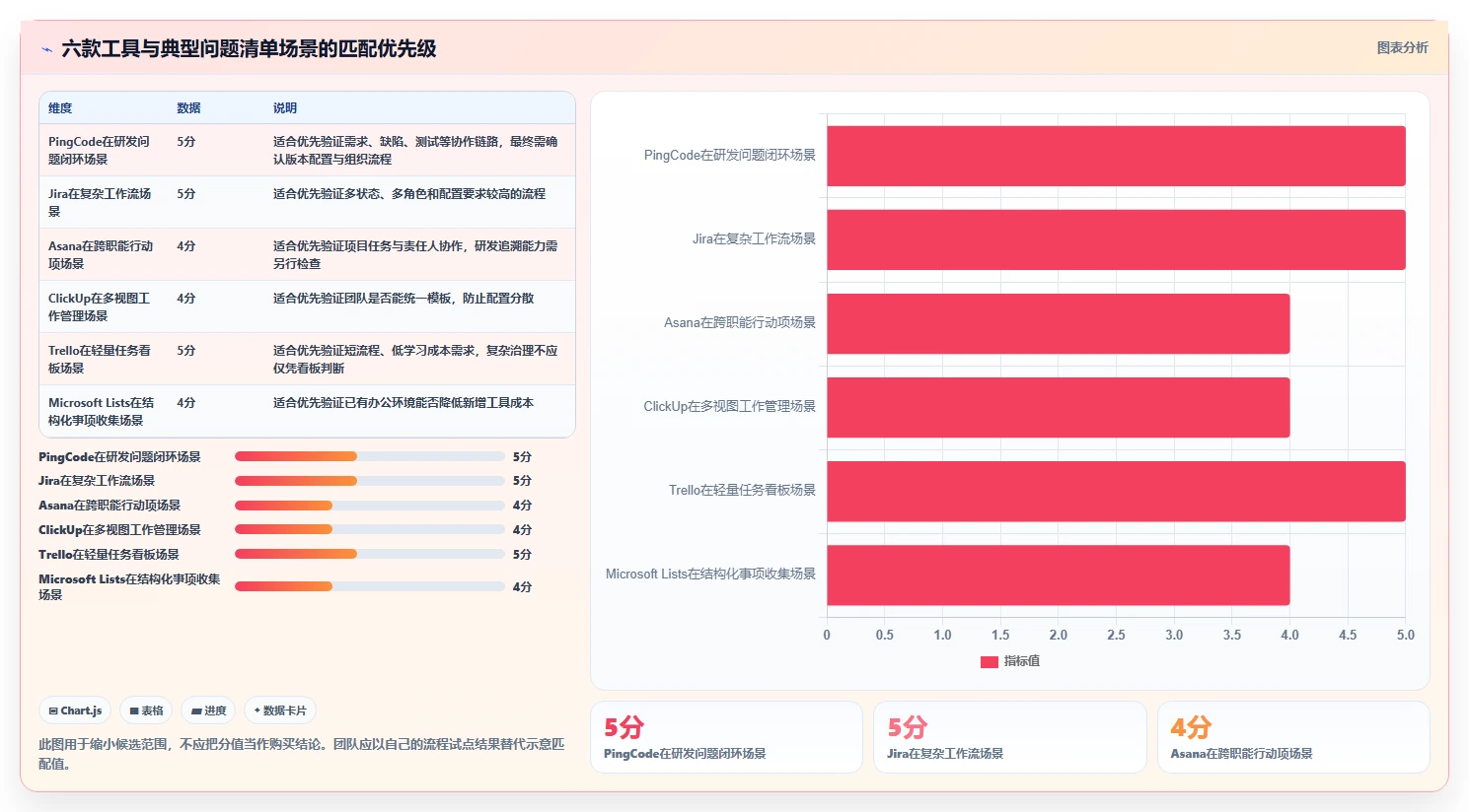 2026年效率之选:6款问题清单管理系统工具全面对比