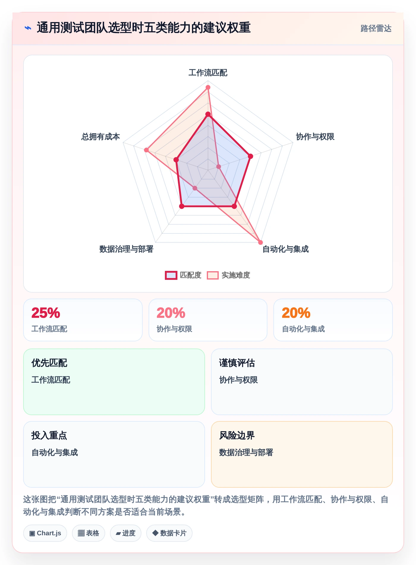 选对工具事半功倍：2026年testmem软件选型指南与3款新秀点评