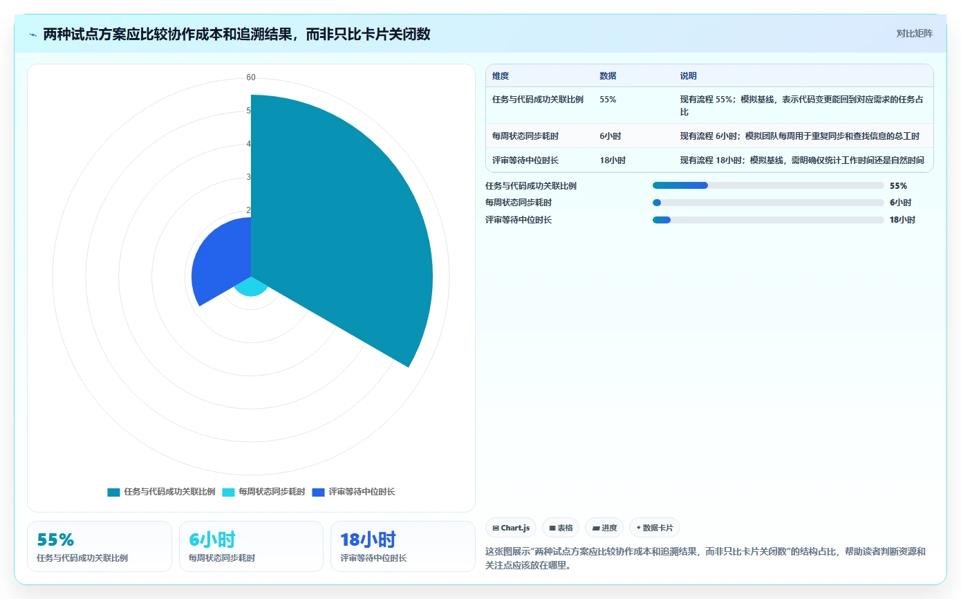 升级研发流程：2026年值得尝试的7款vue任务管理系统工具盘点