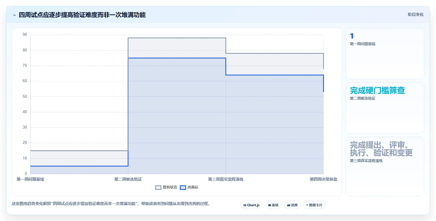 选对工具事半功倍:2026年需求管理工具选型指南Top5