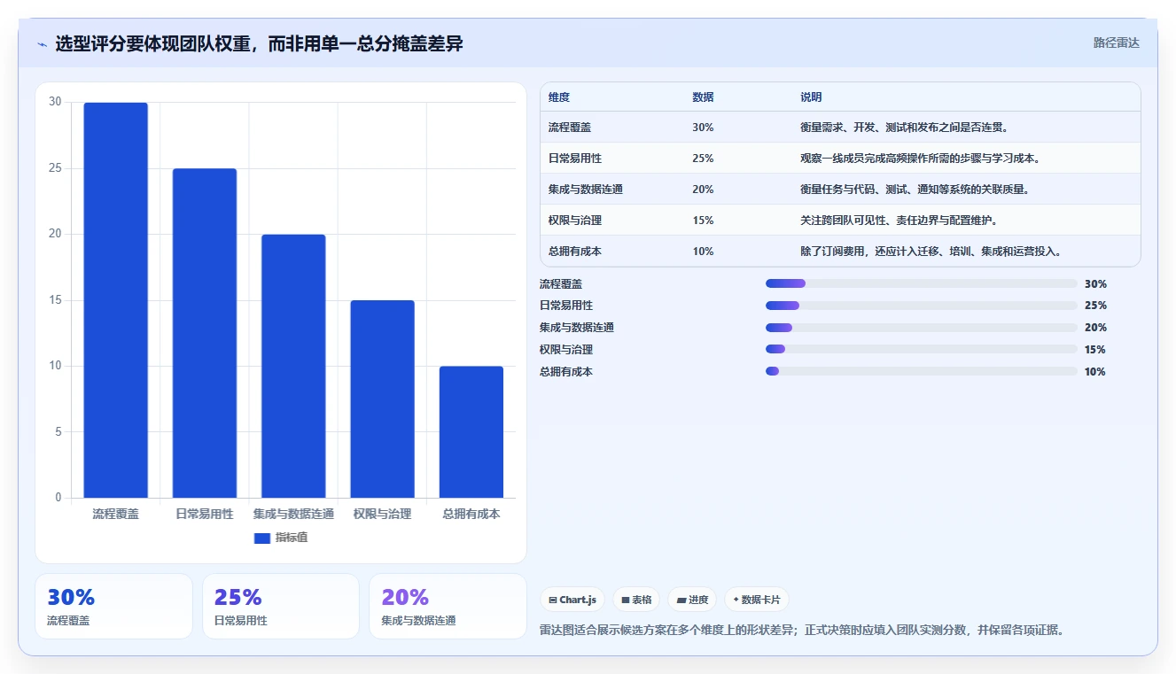 2026年软件公司项目管理软件大盘点：8款提升研发效率的顶级工具