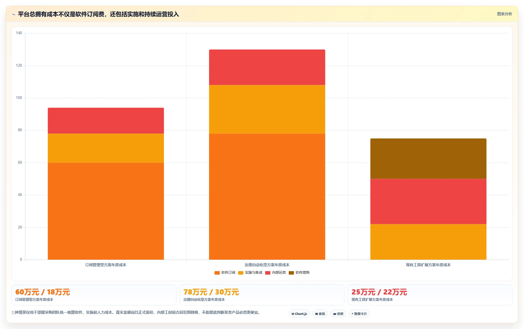 企业必读！2026 年最佳 saas 管理平台工具对比指南
