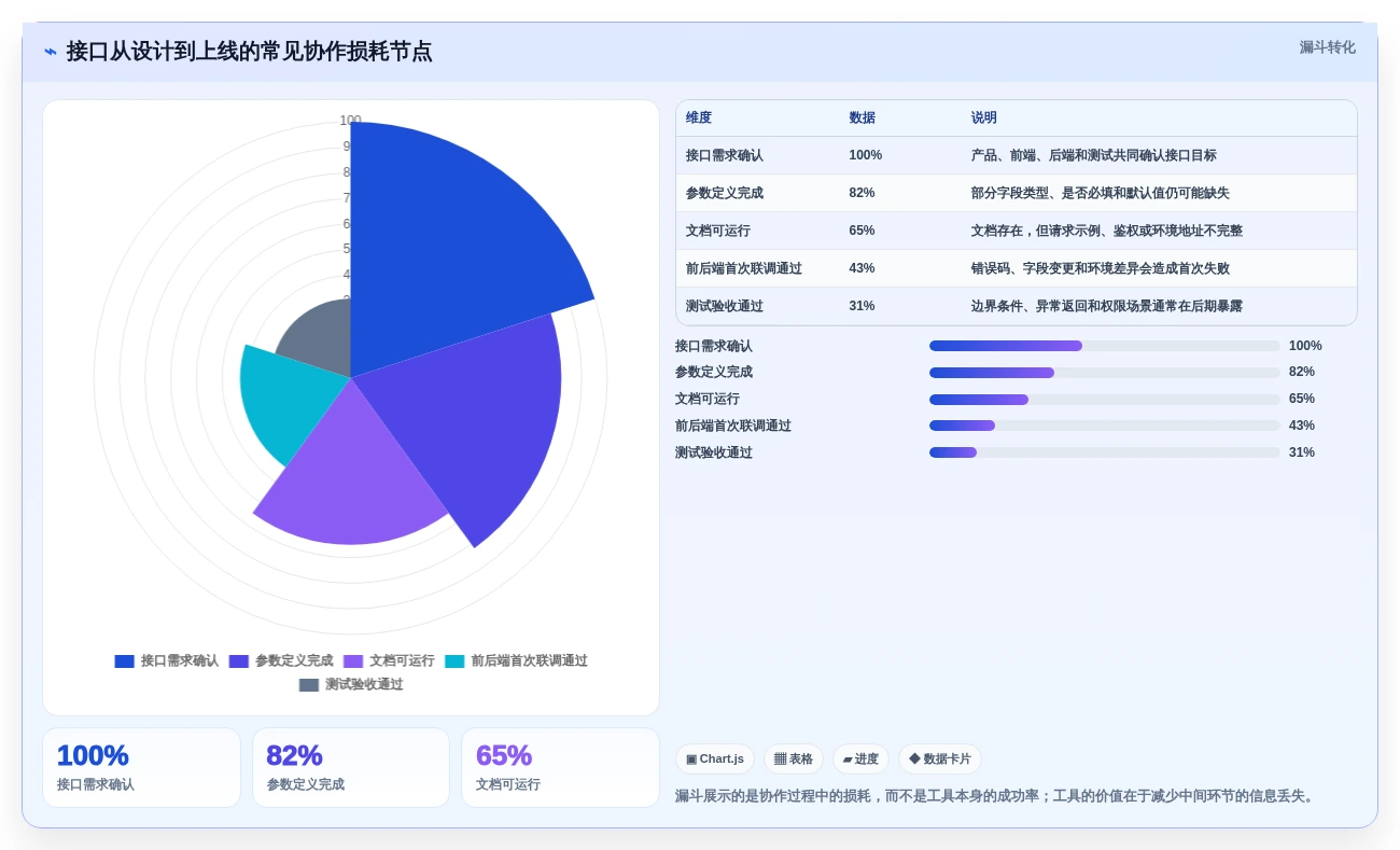 效率倍增!2026年最热门的7款接口文档工具全面测评