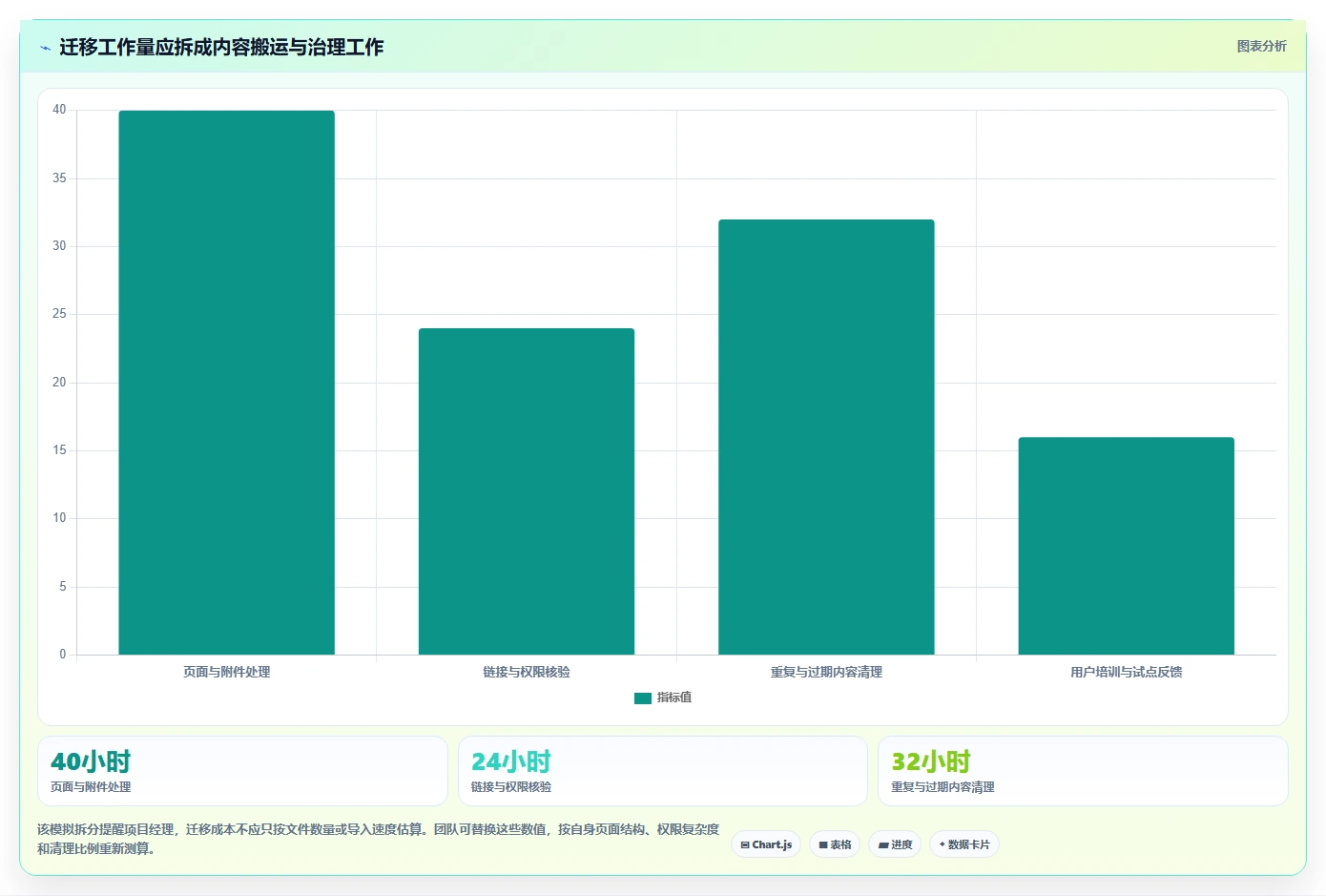 项目经理必读:2026 年度最佳类似 Confluence 的软件工具对比
