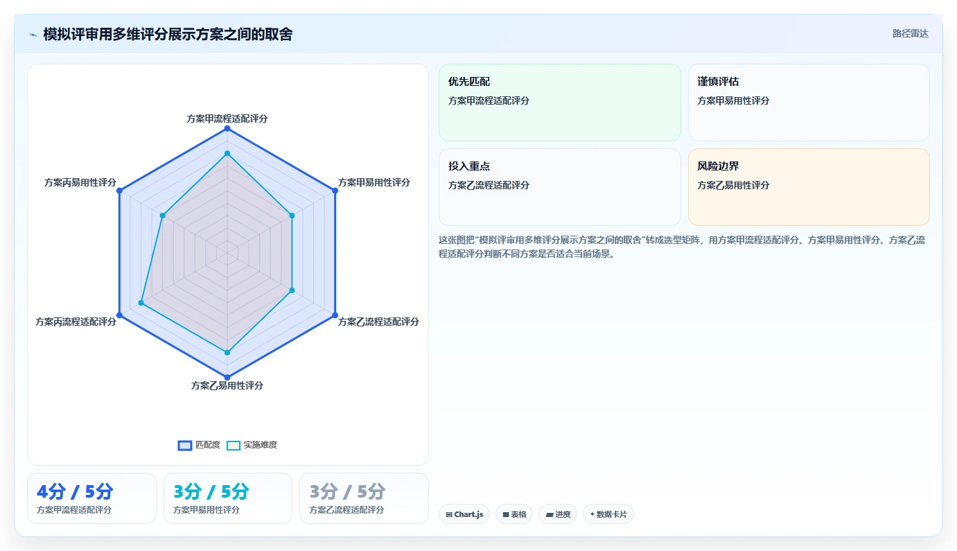 选择困难症患者看过来:2026年念桐企业研发管理平台选型全攻略