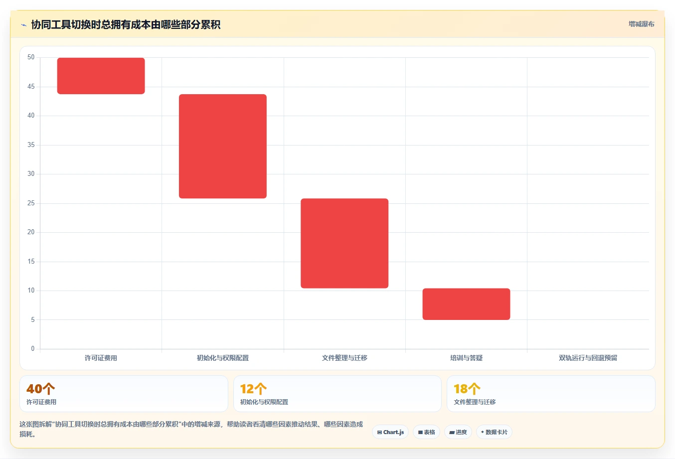 在线协同办公软件工具盘点:2026 年最热门的 6 款工具