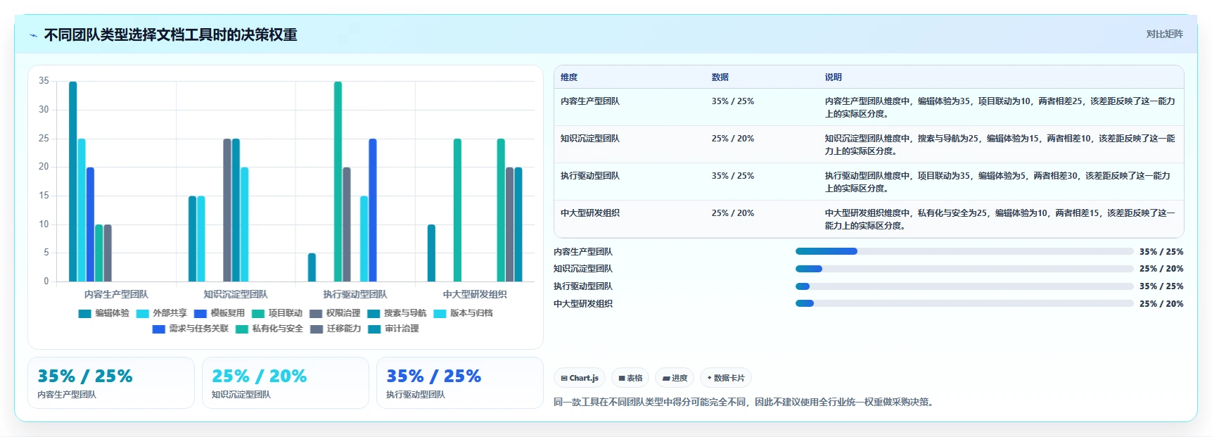 2026年效率革命:6款顶尖在线管理文档工具全面对比