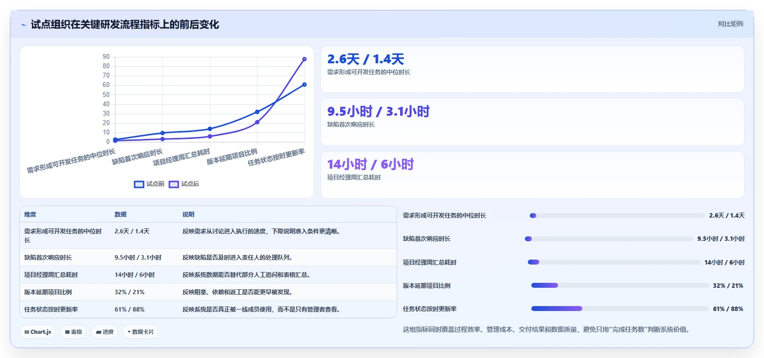 提升研发效率：2026年最值得投资的5大极速项目管理系统