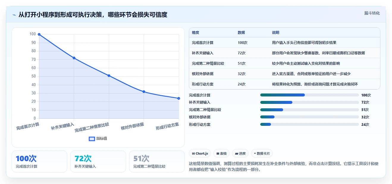 2026年效率革命:6大测算小程序工具对比指南