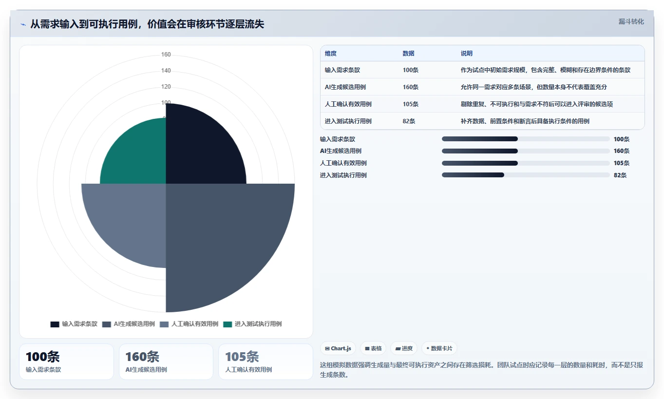 AI写软件测试用例工具选型指南：2026年研发团队不可错过的7款利器