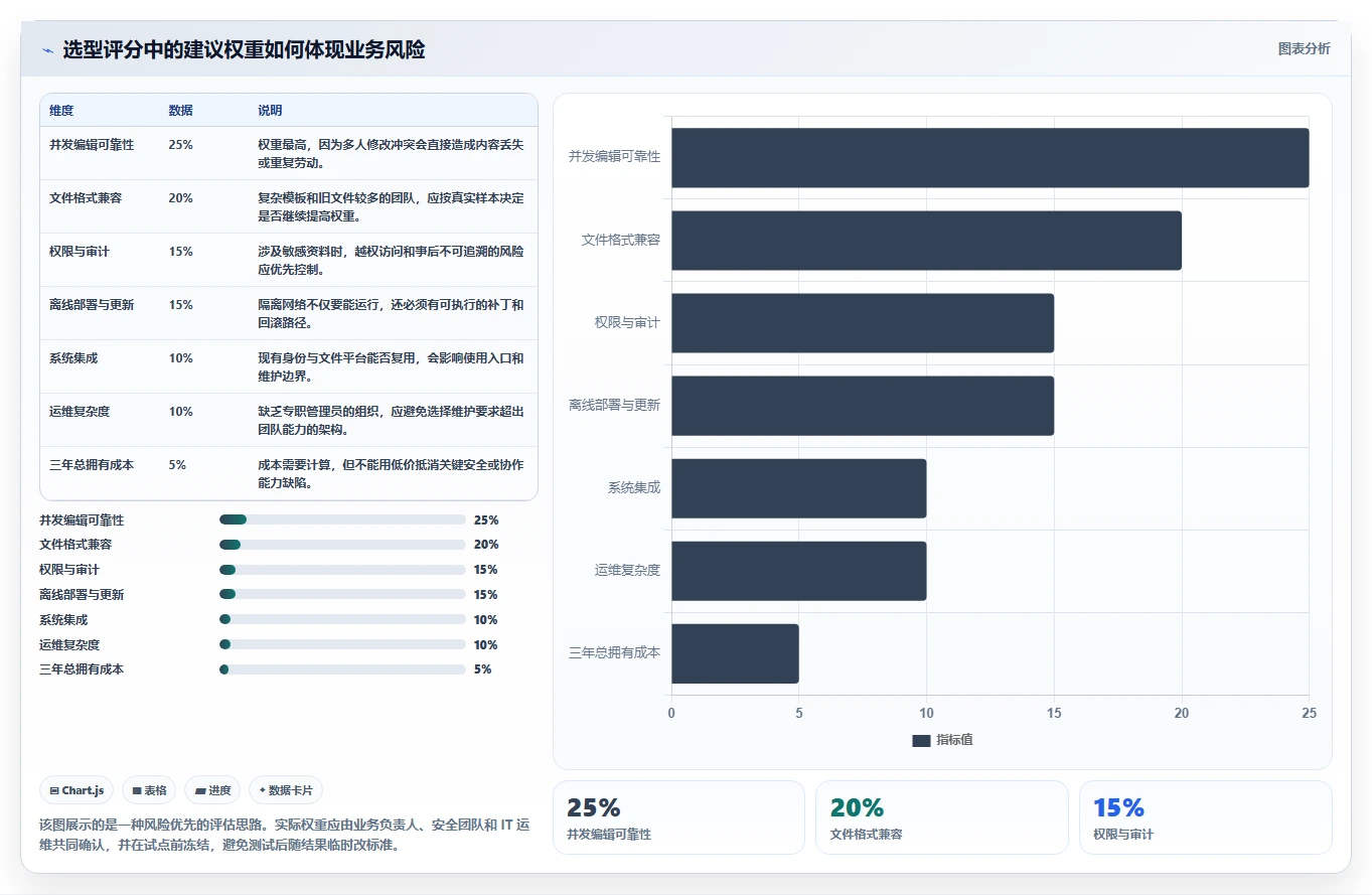 2026年效率之选:7大局域网多人协作编辑文档软件全面对比