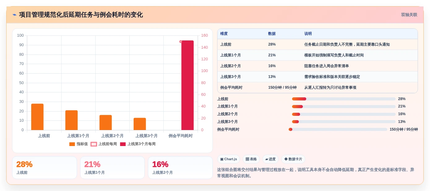 如何选择最适合你的轻量级项目管理软件?2026年5大工具对比