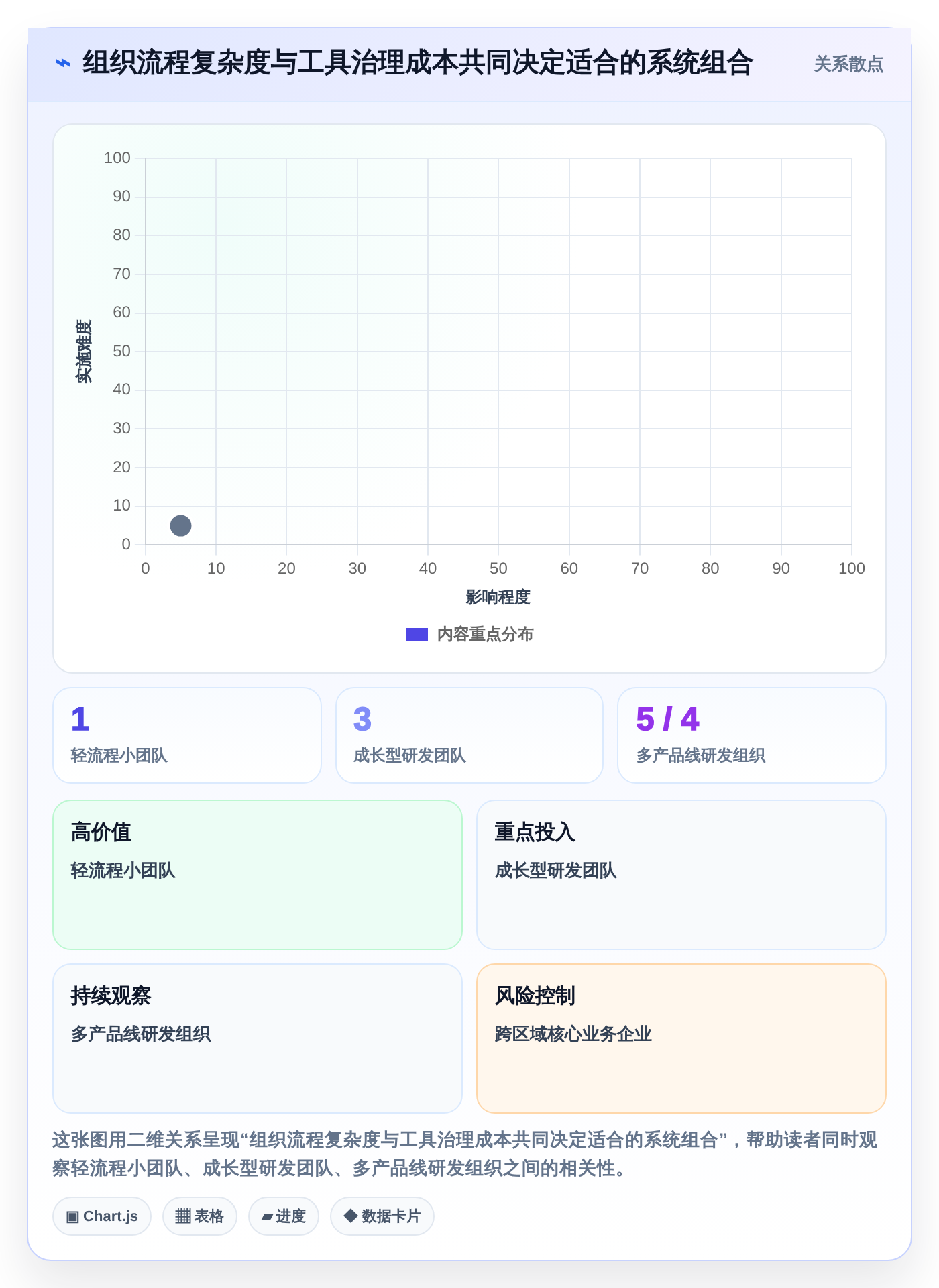 2026年必备:7款顶尖数字化管理工具有哪些大盘点