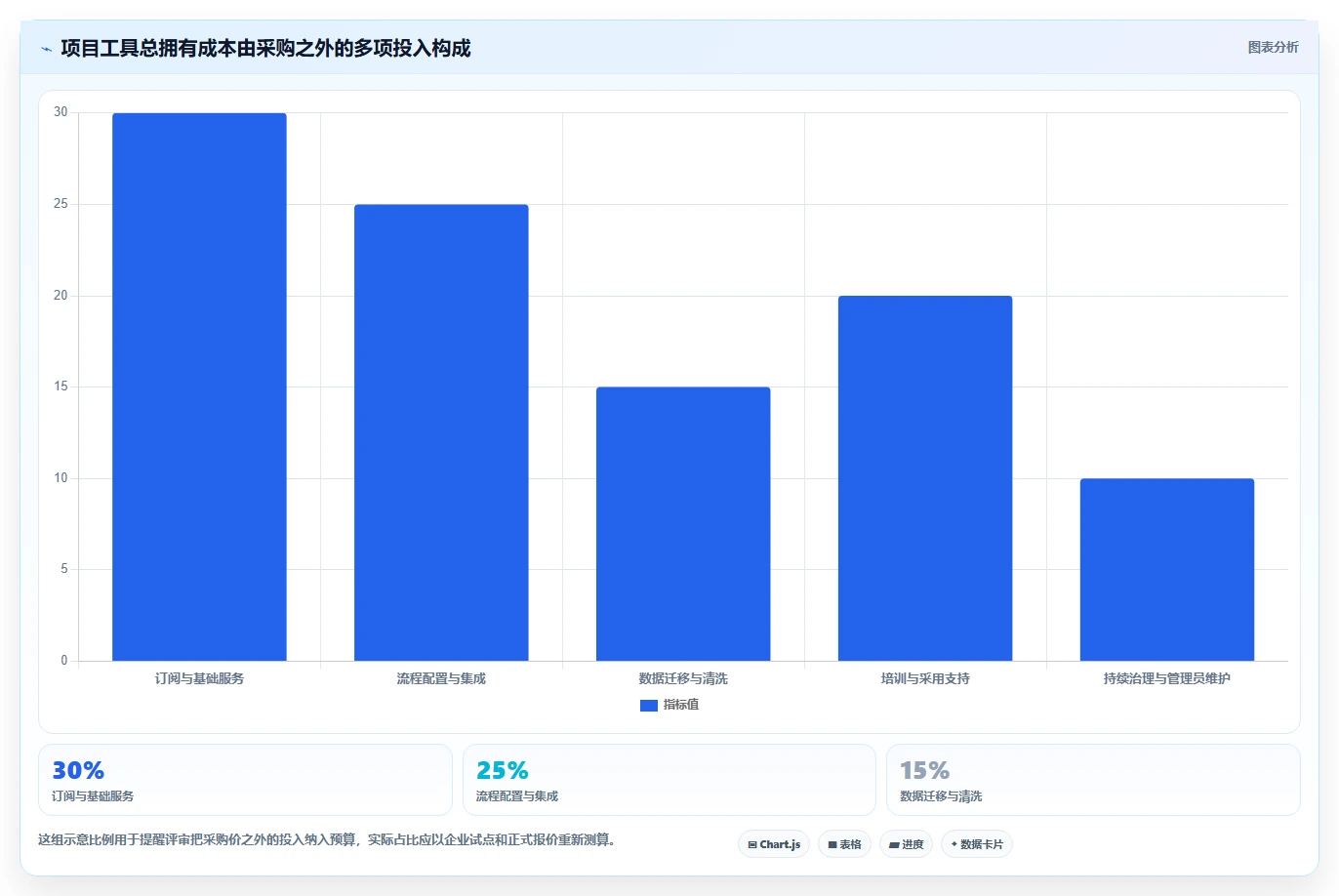 项目经理必看:7款领先的企业管理工具对比分析