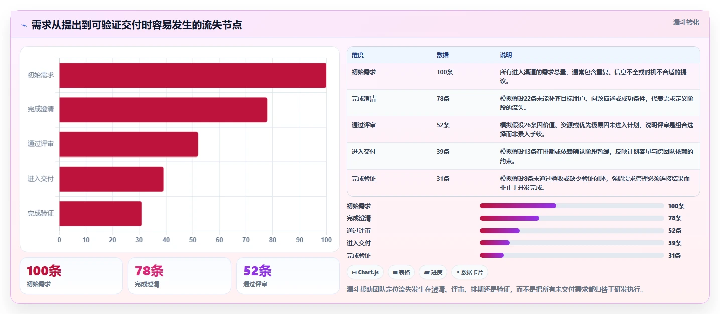 2026年最值得关注的成熟需求管理系统排名及选型指南