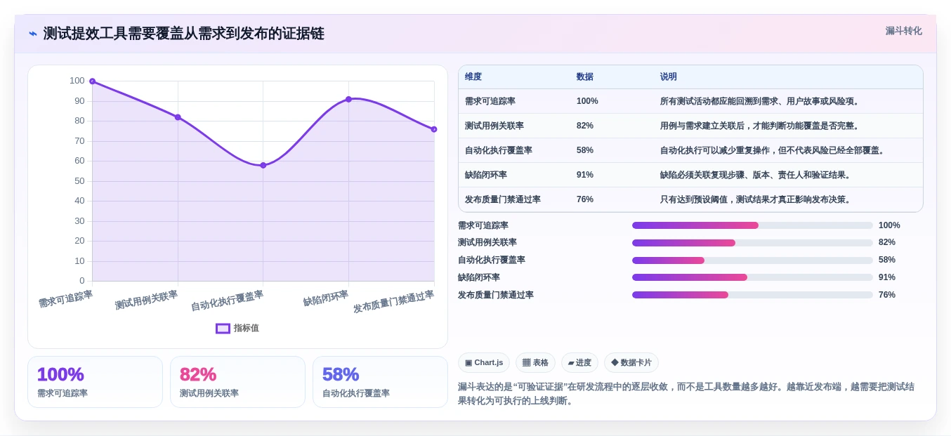 2026年测试提效工具大盘点：6款助力研发效率提升的必备利器