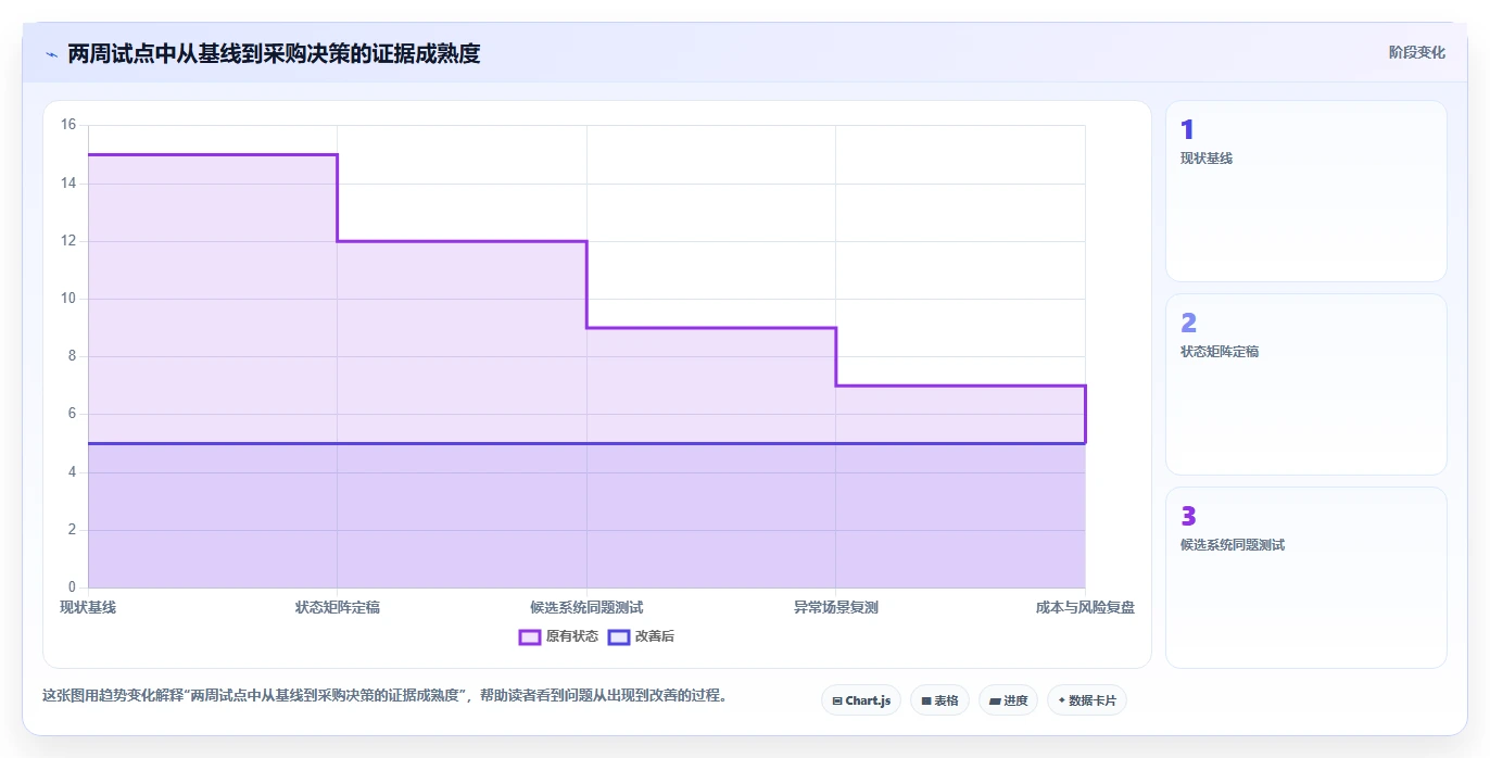 项目管理新趋势:2026年7款顶级缺陷状态矩阵测试系统全面评测