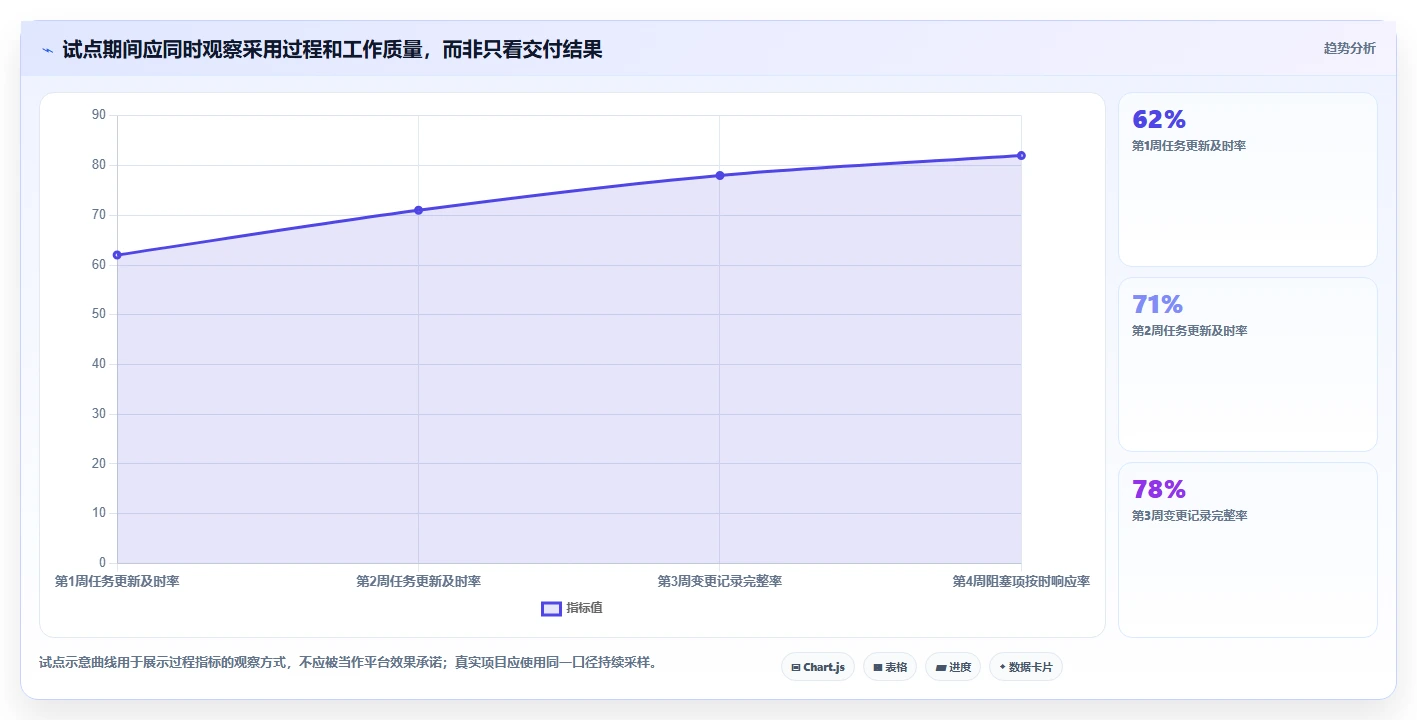 2026年项目管理系统核心模块与选型实践:七款主流平台深度解析