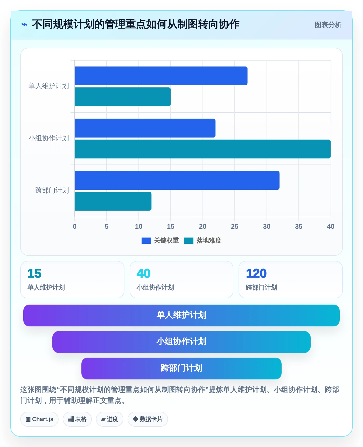 Excel表怎么做进度计划图？2026年6款顶级工具全面分析