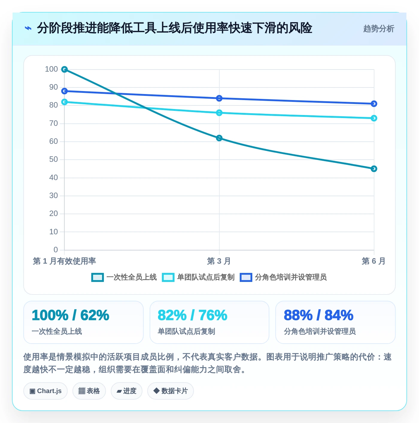 2026年项目管理新趋势:6款raz进度表工具全面对比