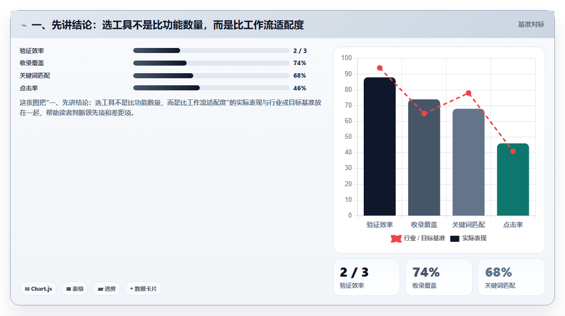 2026 年最佳项目管理系统软件工具对比：如何选择合适的工具？