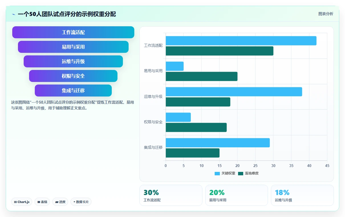 2026年效率之选：6款卓越开源任务管理系统深度对比