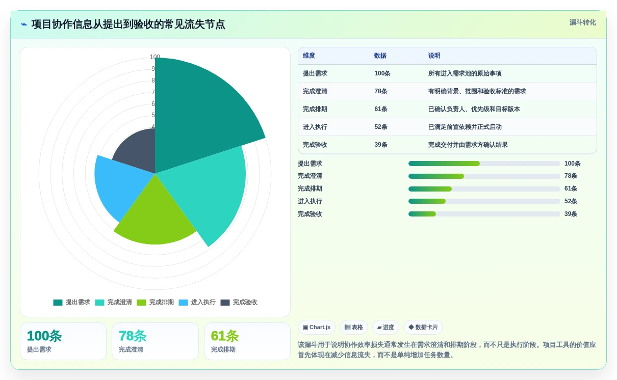 2026年必备:6大项目管理工具助力高效团队协作