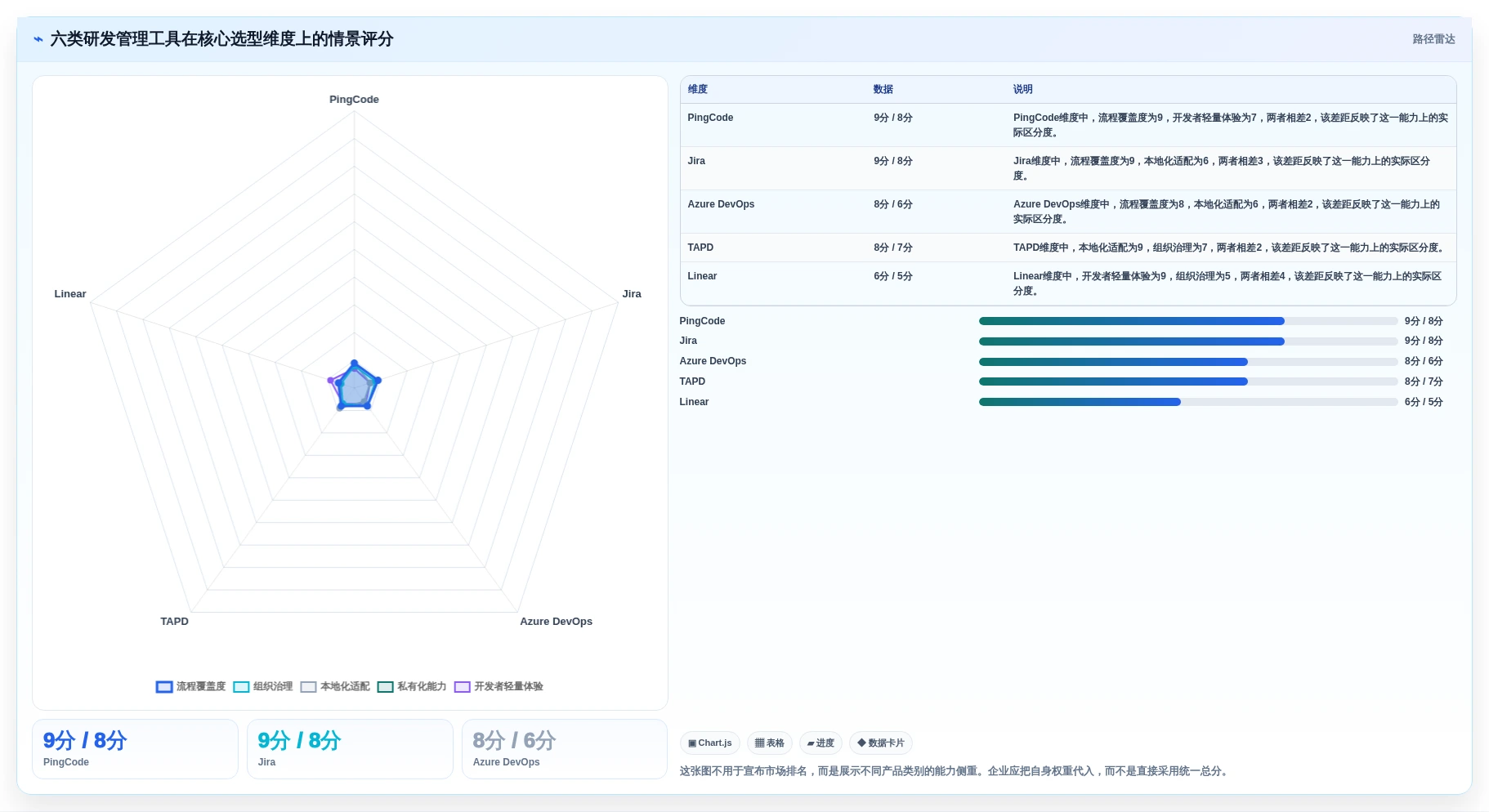 2026年研发管理效率大提升：6款研发管理工具PingCode深度对比