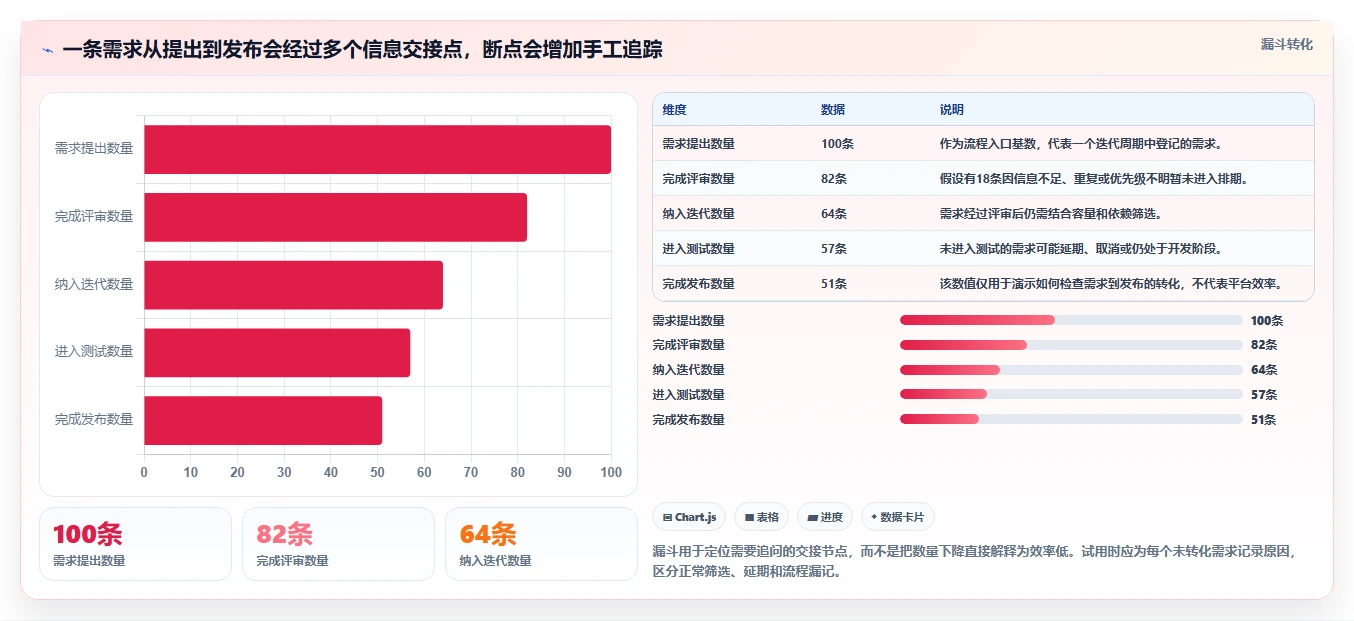 2026年五大研发项目管理平台选型指南：从中大型团队到敏捷初创企业