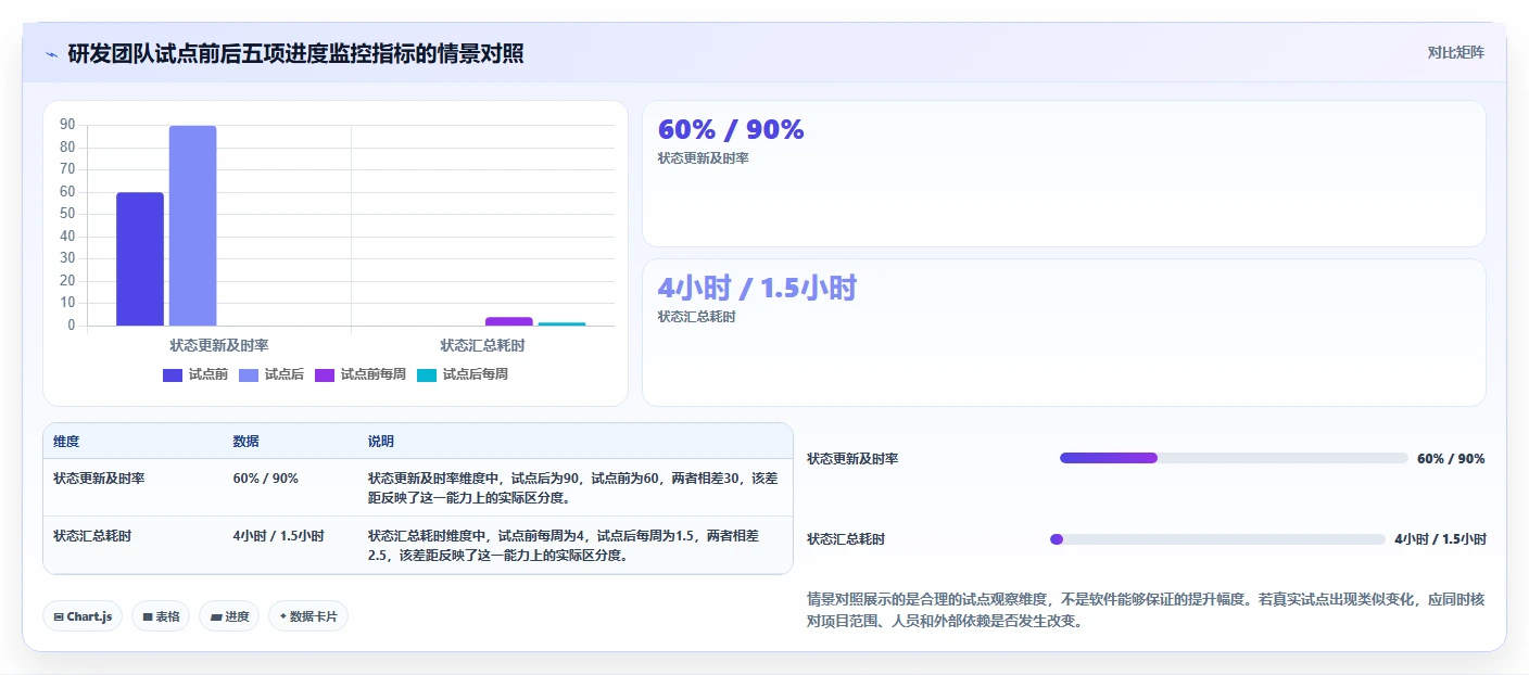 2026年顶级项目进度实时监控软件大盘点:6款提升效率的必备工具