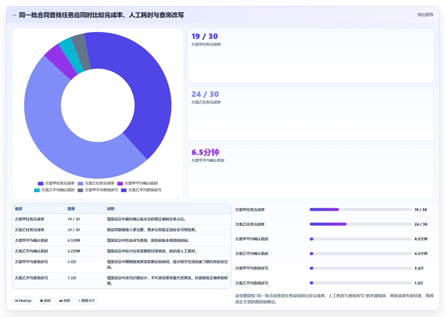 选择困难症?2026年文档管理搜索工具选型指南,5大必备功能全解析