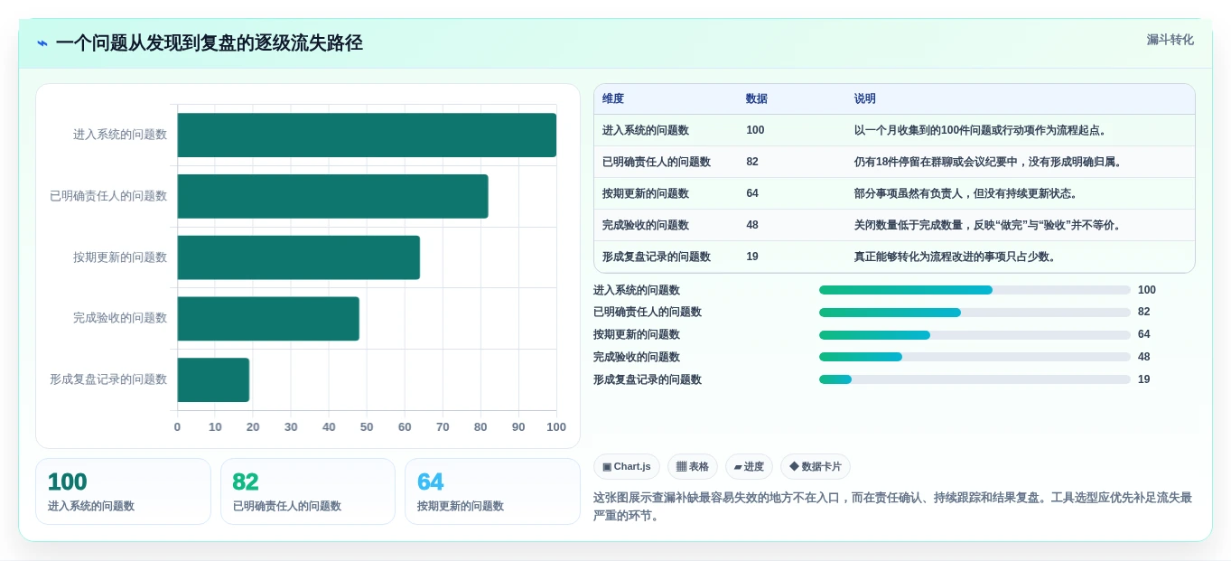 2026年效率革新：7款顶级查漏补缺管理工具大盘点