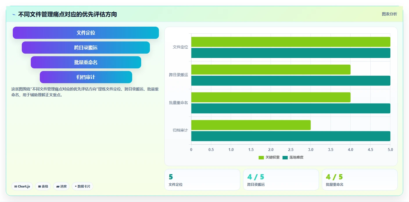 2026年效率之选：6款顶级固乔文件管家软件工具深度对比