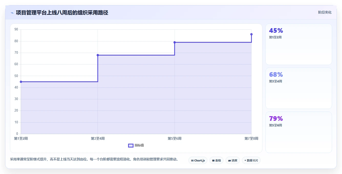 智能化项目管理:2026年最受欢迎的5款在线项目计划工具盘点