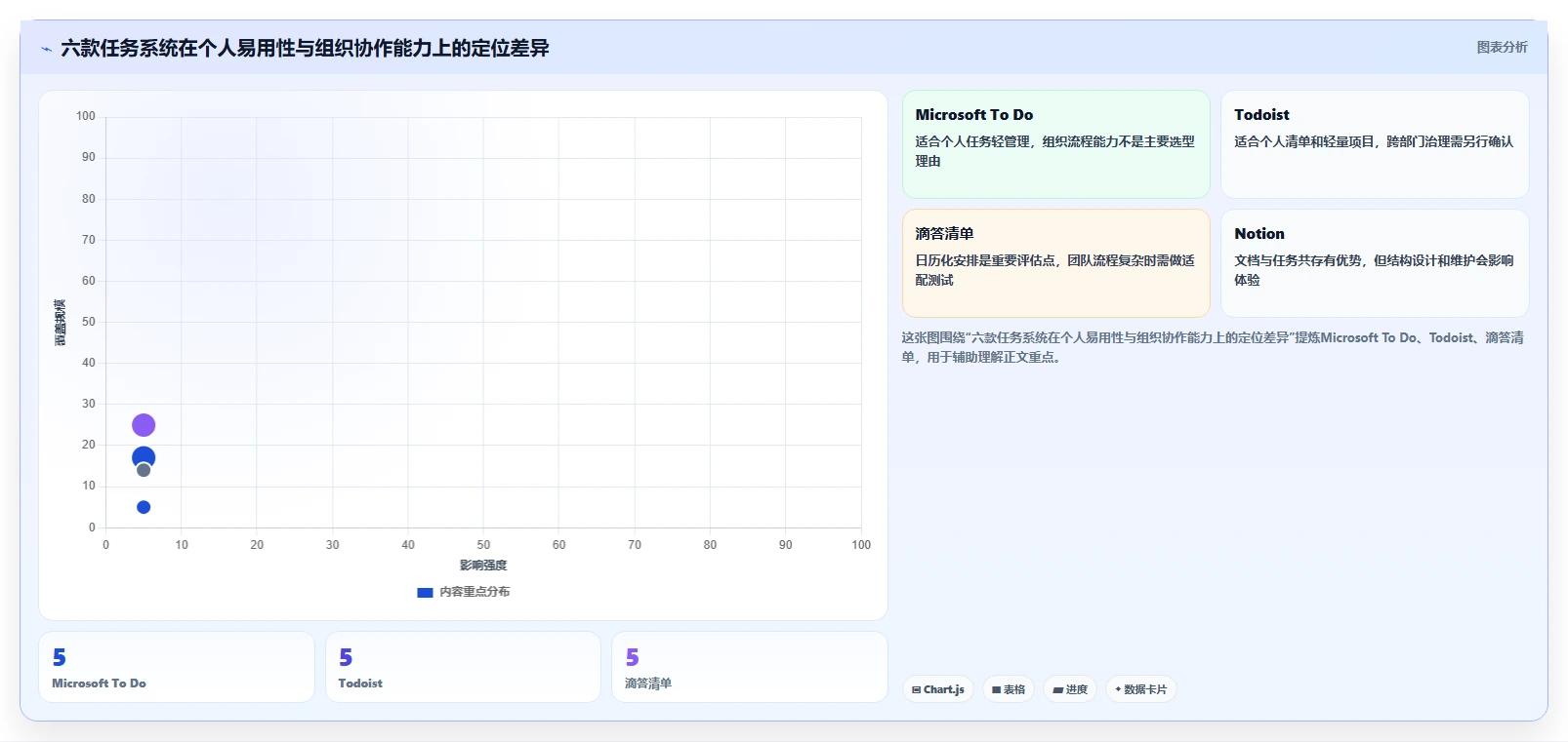 2026年效率之选：6款顶级任务计划系统工具对比