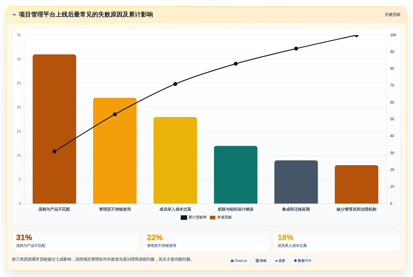 2026年国内主流项目规划管理软件选型指南：8款企业级工具深度对比