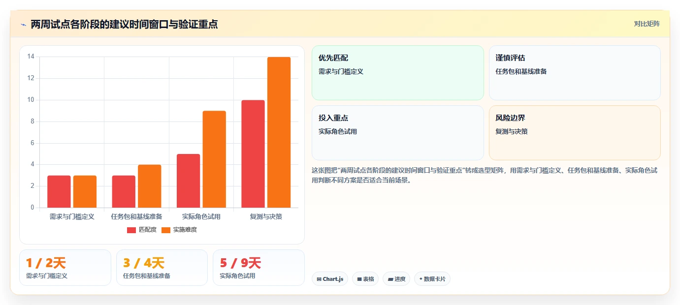 高效团队必备：2026年度7大计划列表软件推荐及选型指南