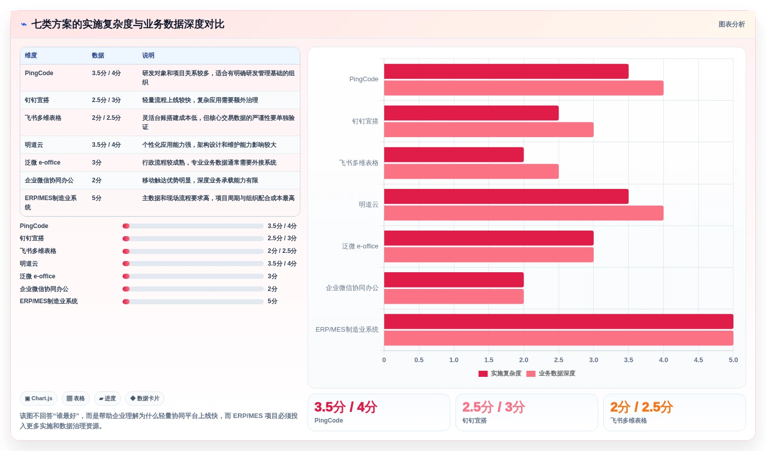 2026年7款工作流程管理系统横向对比:企业选型指南