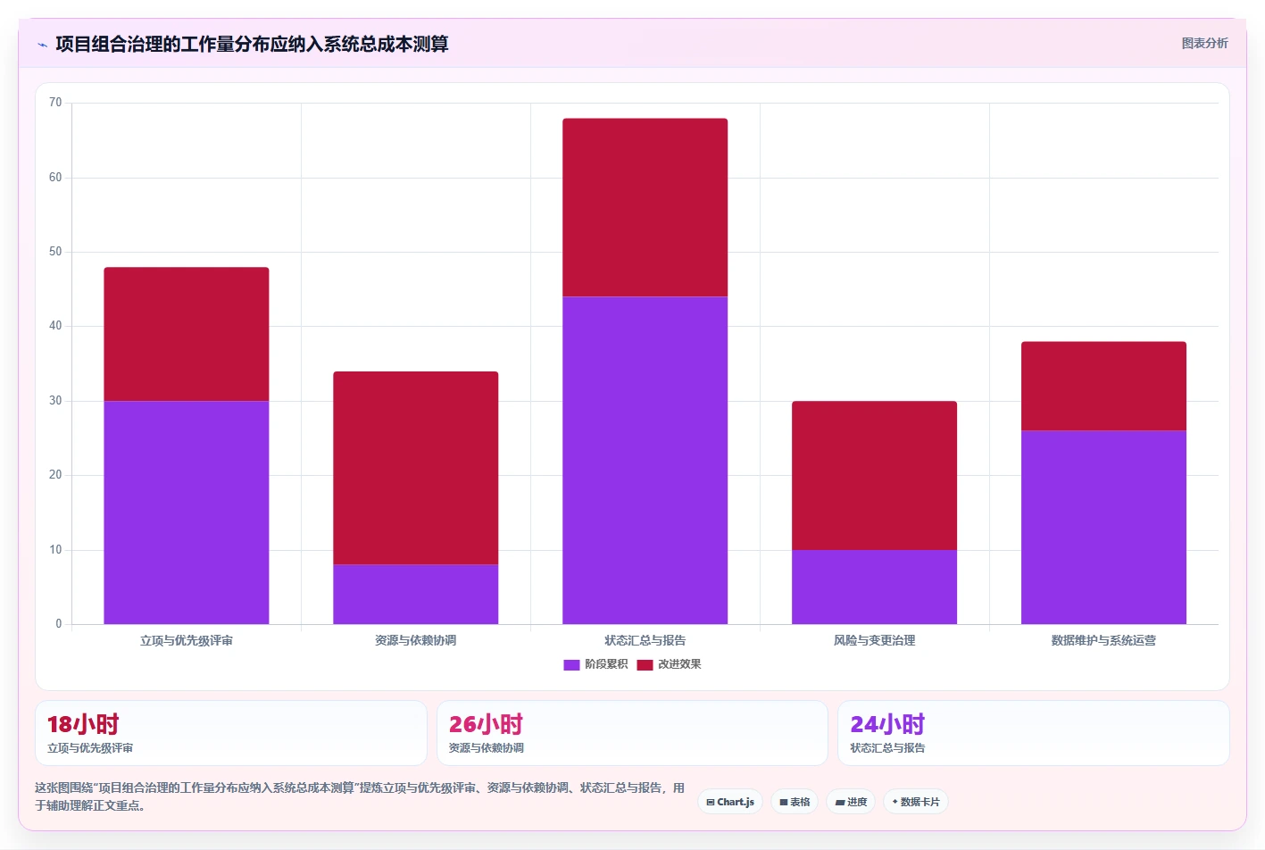 2026年PMO项目集管理系统选型指南:7款主流工具深度评测