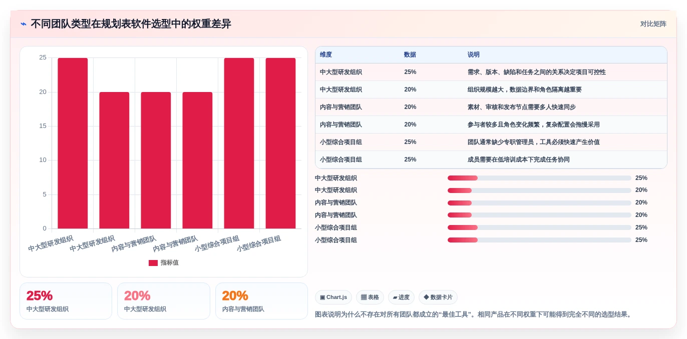 提升团队协作:2026年5款革新性规划表软件工具推荐