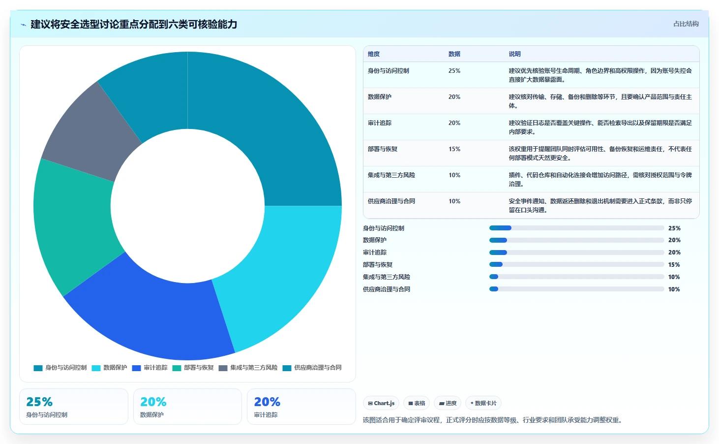 2026年安全的研发管理软件哪些值得试？精选工具深度测评推荐