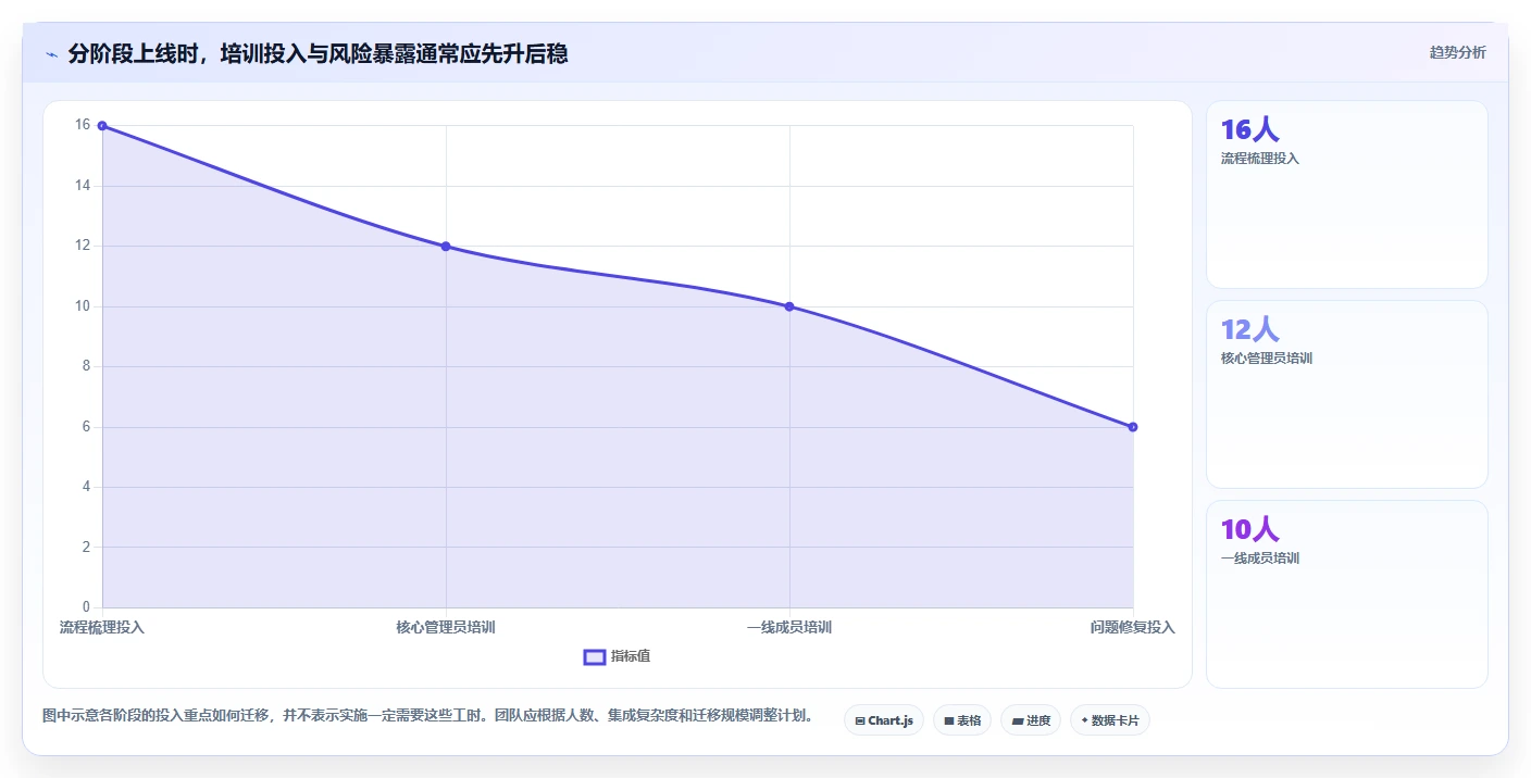 提升团队协作:2026年7款创新web项目管理软件工具盘点