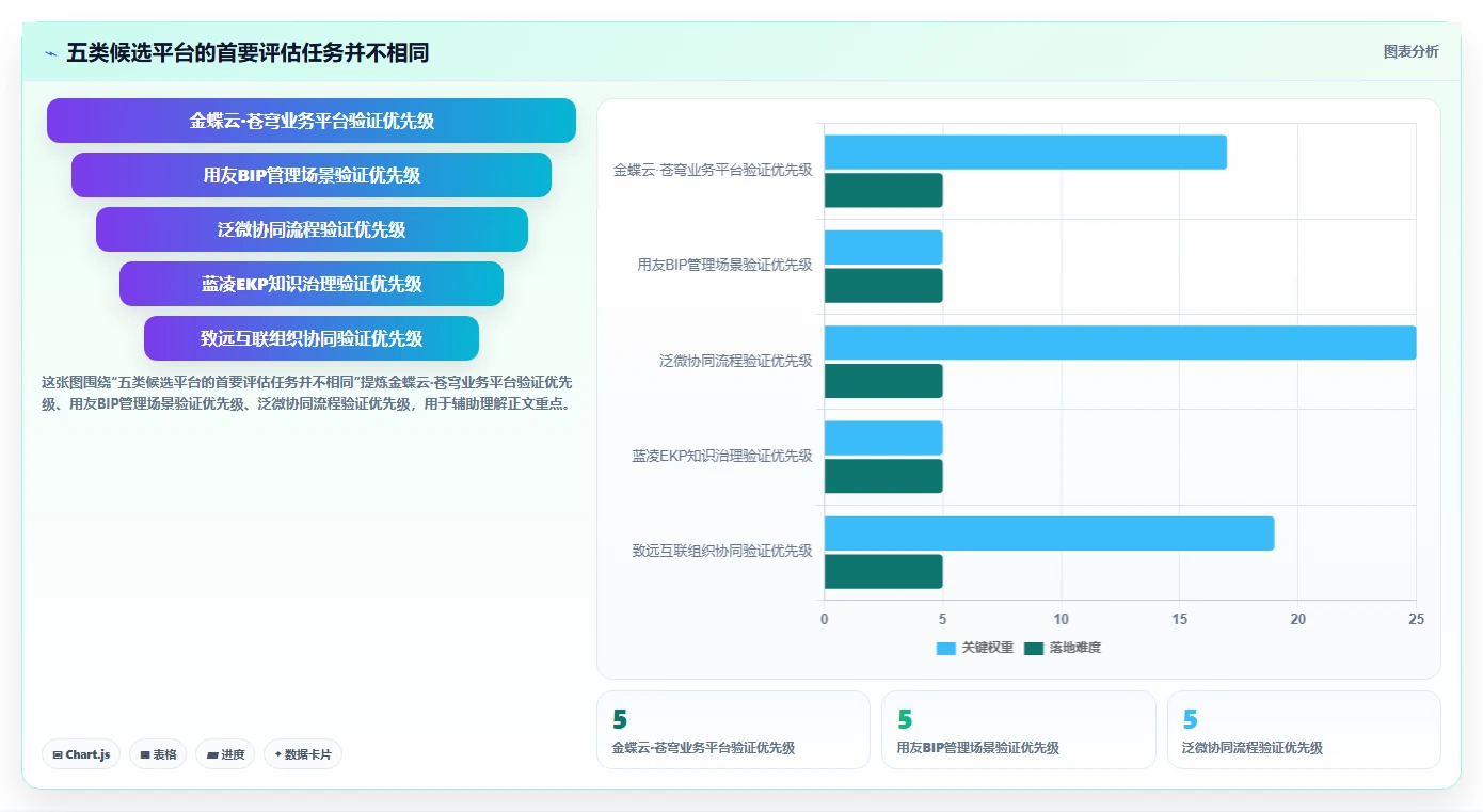 2026年最值得投资的5大信创综合管理平台对比分析
